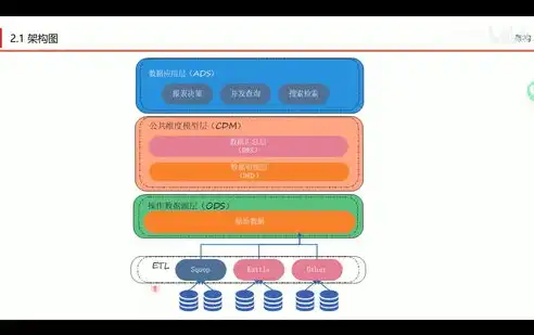 数据仓库入门，数据仓库入门教程，从基础概念到实际应用