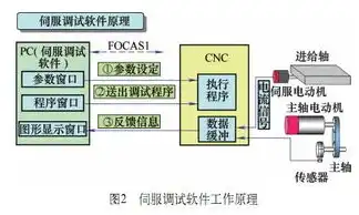 版本控制工具有哪些功能，深入解析版本控制工具的多重功能与应用