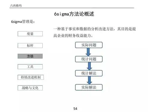 版本控制工具有哪些功能，深入解析版本控制工具的多重功能与应用