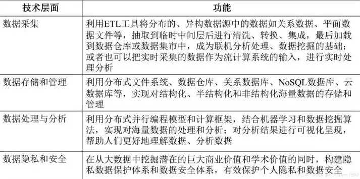 大数据原理及应用专业介绍怎么写，探秘大数据原理及应用专业，解析未来数据驱动的创新之道