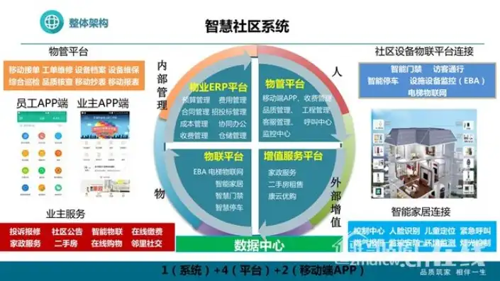 上海社区服务平台官网，上海社区服务平台，构建智慧社区，助力美好生活