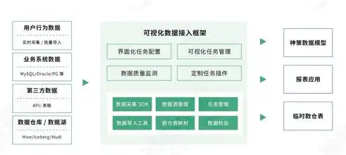 数据仓库都有哪些功能呢，数据仓库的全方位功能解析，企业数据管理的核心利器