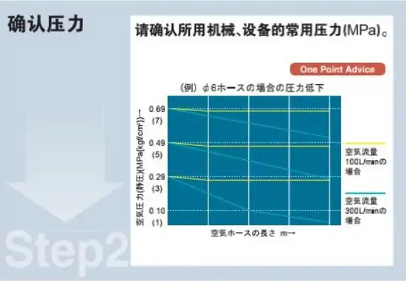 系统压力怎么确定，系统压力测试，深度解析与实战技巧