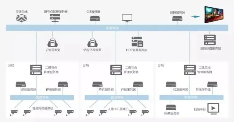 监控平台告警监控是做什么的工作，深入解析监控平台告警监控，守护网络安全的第一道防线