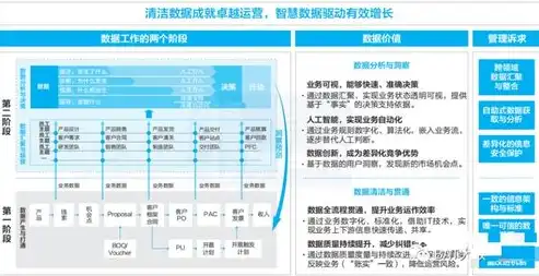 华为数据管理部成立时多少人，华为公司数据管理总纲，构建高效数据治理体系的历程与展望——以数据管理部成立之初为起点