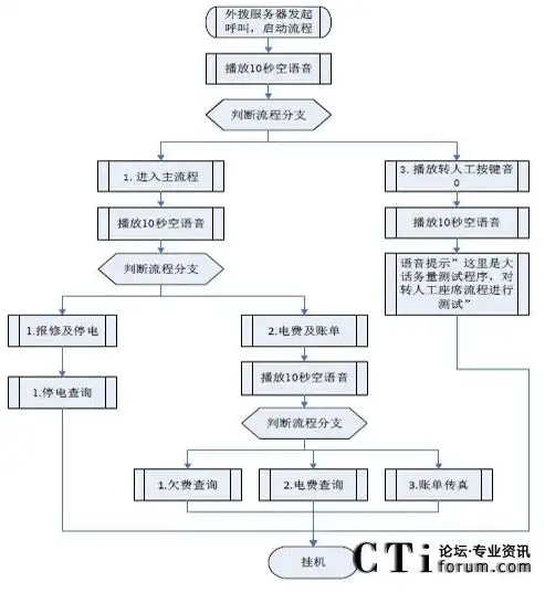 软件压力测试方案设计，基于性能优化与风险控制的软件压力测试方案设计与实施