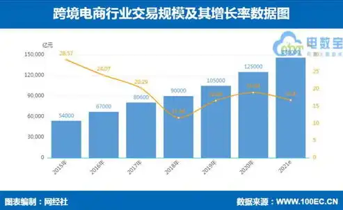 跨境电子商务平台，跨境电商平台发展现状及未来趋势分析