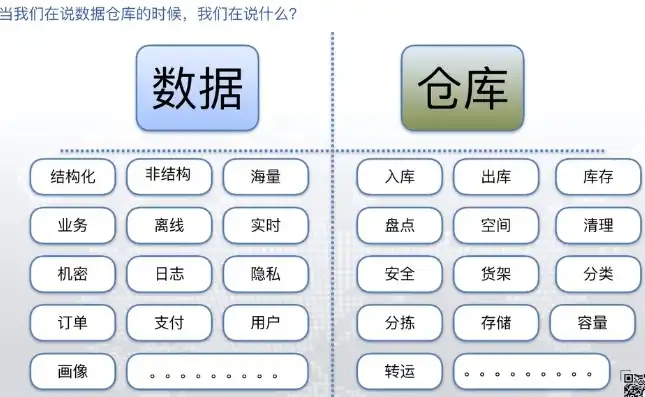 数据仓库培训教程视频，深入浅出数据仓库，全面解析数据仓库培训教程核心内容