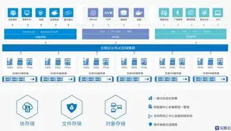 分布式存储软件 厂商，2023年分布式存储系统厂商排名，引领未来数据存储趋势的十款软件解析