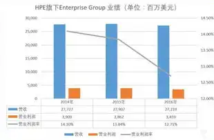 虚拟化软件多少钱一套，揭秘虚拟化软件价格之谜，一窥市场行情，助您明智选择