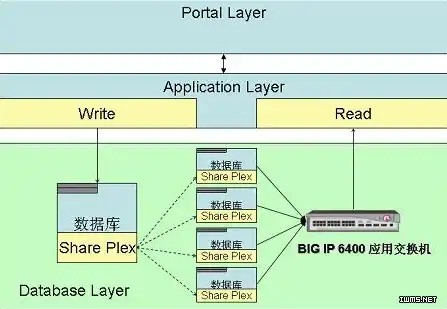 负载均衡f5什么意思啊，深入解析负载均衡F5，其含义、原理与应用场景