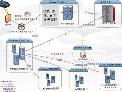 负载均衡f5什么意思啊，深入解析负载均衡F5，其含义、原理与应用场景