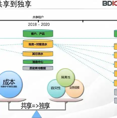 云计算存储虚拟化主流架构，云计算虚拟化与分布式存储，主流架构解析与应用展望