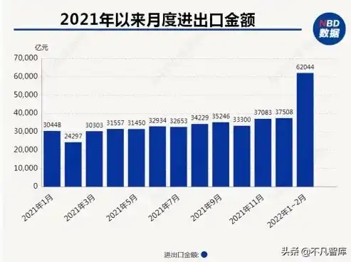 世界吞吐量排名前十大港口中国有几个，全球吞吐量排名前十大港口，中国港口占据半壁江山，展现强劲发展势头