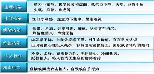 工作压力测试表，职场压力与自我调适，深度解析工作压力测试结果