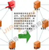 分布式存储特性分析，深入解析分布式存储的五大核心特性及其应用价值