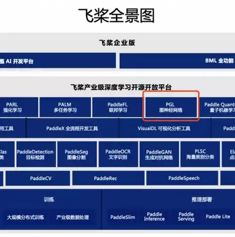 超融合分布式存储技术，揭秘超融合分布式存储，构建高效、可靠的数据中心新范式