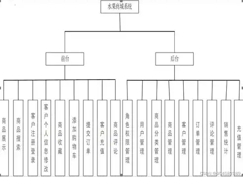 数据库设计中概念结构设计的主要工具是( )，深入解析数据库设计中概念结构设计的主要工具及其应用