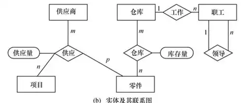 数据库设计中概念结构设计的主要工具是( )，深入解析数据库设计中概念结构设计的主要工具及其应用