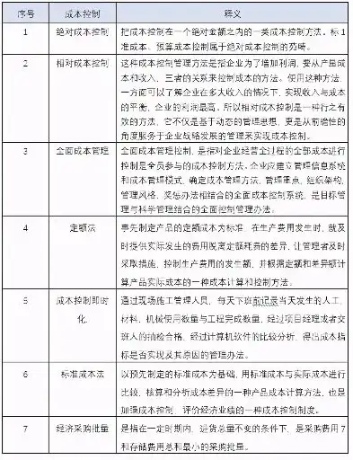 控制成本提高效益总结怎么写，精打细算，效益倍增——深度解析控制成本提升效益的策略与实践