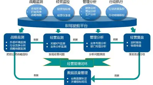 数据中台和大模型中台区别，数据中台与大模型中台，深入剖析两大平台的差异化与协同发展