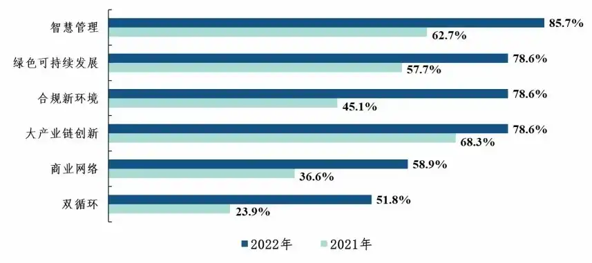 云行业现状，2023年云行业深度报告，趋势、挑战与机遇并存，企业数字化转型加速进行时