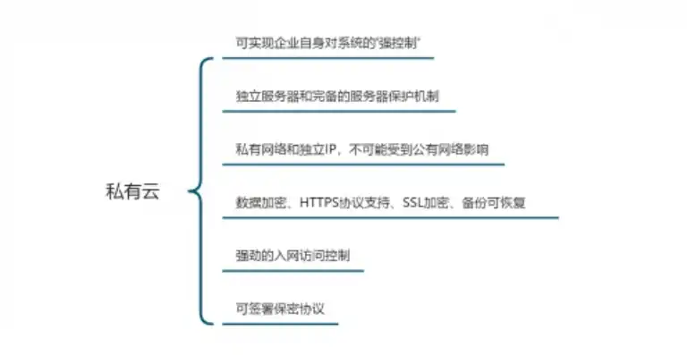 私有云软件对比，深度解析，私有云软件对比，助您选择最佳解决方案