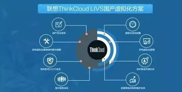 关闭虚拟化技术联想，深度解析，关闭虚拟化技术，揭秘其背后的影响与挑战