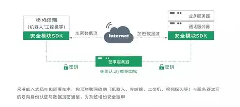 视频监控信息安全标准规范，视频监控信息安全标准规范，构建安全稳定的监控环境