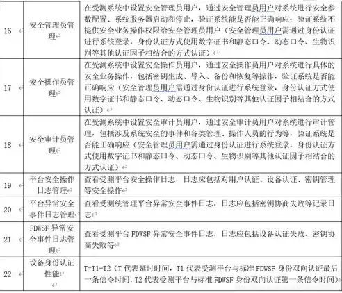 视频监控信息安全标准规范，视频监控信息安全标准规范，构建安全稳定的监控环境