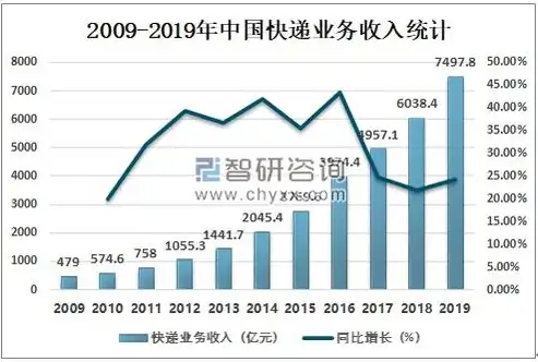 我国移动电子商务的发展现状，我国移动电子商务发展现状及未来趋势探析