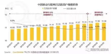 我国移动电子商务的发展现状，我国移动电子商务发展现状及未来趋势探析