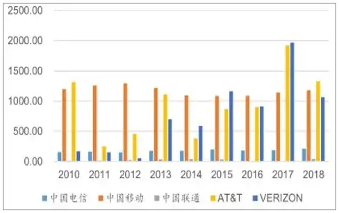 我国移动电子商务的发展现状，我国移动电子商务发展现状及未来趋势探析