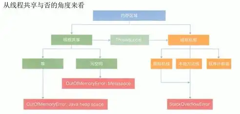 应用系统安全性分析方法，深入剖析应用系统安全性分析方法，构建稳固的安全防线