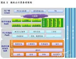 云计算按照运营模式分类?，深入剖析云计算的运营模式，公共云、私有云与混合云的差异化应用与优势