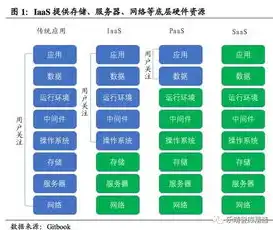 云计算按照运营模式分类?，深入剖析云计算的运营模式，公共云、私有云与混合云的差异化应用与优势