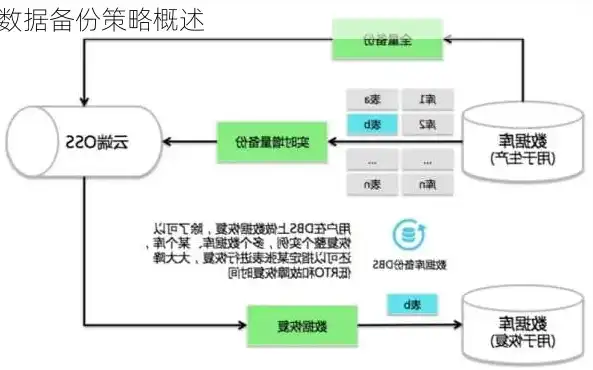 数据备份策略怎么写的，企业数据备份策略，全面规划与实施指南