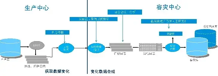 数据备份策略怎么写的，企业数据备份策略，全面规划与实施指南