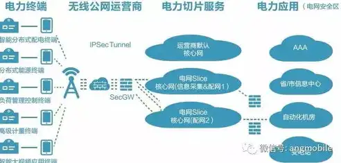 分布式电网，南网分布式电网DTU，智能自动化的电网守护者