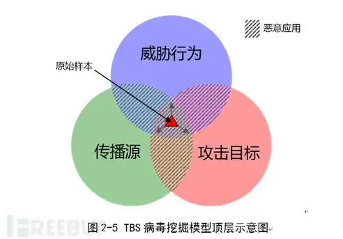 威胁分析系统TAC，深度解析威胁分析系统TAC，构建网络安全防线的关键策略