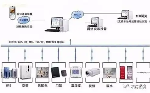 监控告警系统组成模块有哪些部分组成的，监控告警系统组成模块解析，揭秘其核心架构与功能分布