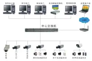 监控告警系统组成模块有哪些部分组成的，监控告警系统组成模块解析，揭秘其核心架构与功能分布