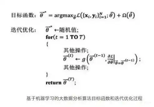 大数据优缺点小论文怎么写，大数据时代的利与弊，深度剖析与反思