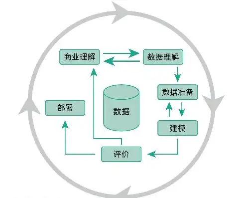 深入解析B2C电子商务网站源码，揭秘其架构与功能实现，b2b电子商务网站源码