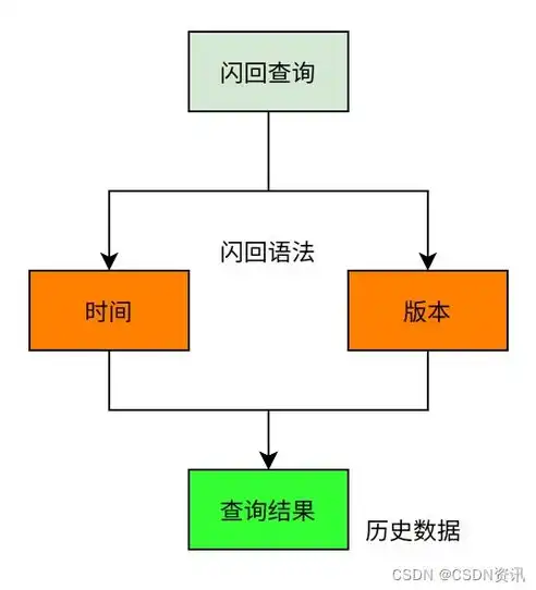 不属于关系数据库特点，解析关系数据库的五大基本特征，揭秘不属于其中的独特之处