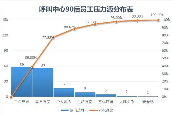 电话压力测试是什么意思，揭秘电话压力测试平台，助力企业提升服务质量与效率的关键工具