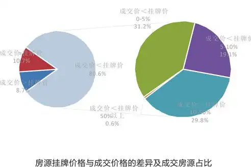 大数据分析与挖掘论文题目有哪些，基于大数据分析与挖掘的智慧城市运行优化策略研究——以交通流量预测为例