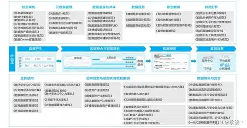 数据结构化,半结构化,非结构化与复杂类型数据的区别，数据结构化、半结构化、非结构化与复杂类型数据的差异分析