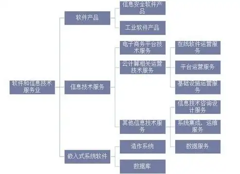 行业类型分为，揭秘现代服务业的四大分类及其发展特点