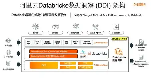 融合存储 元数据，深度解析融合存储，元数据驱动的未来数据管理革命